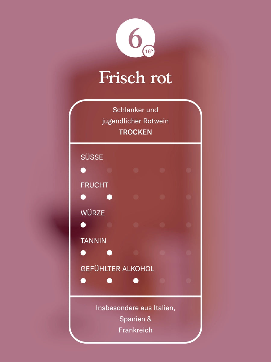 Frisch rot