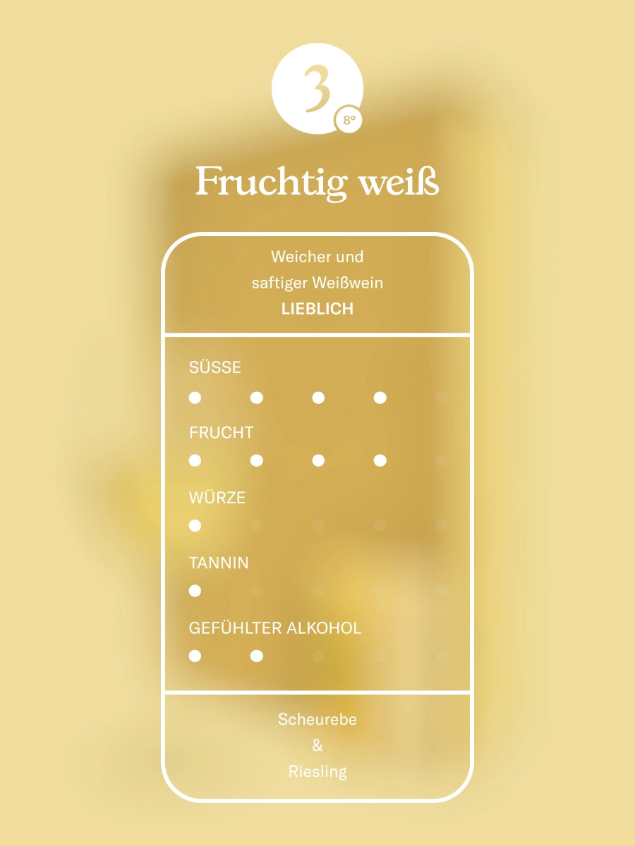 Fruchtig weiß